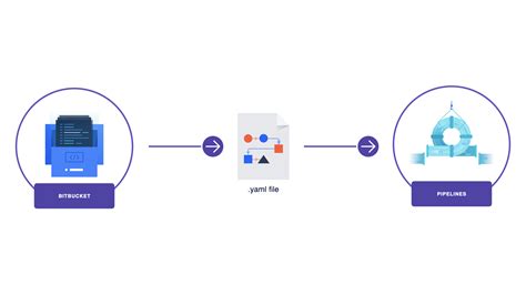 Bitbucket Premium 2025 Download And Install
